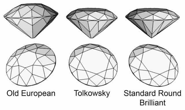 Round diamond cuts